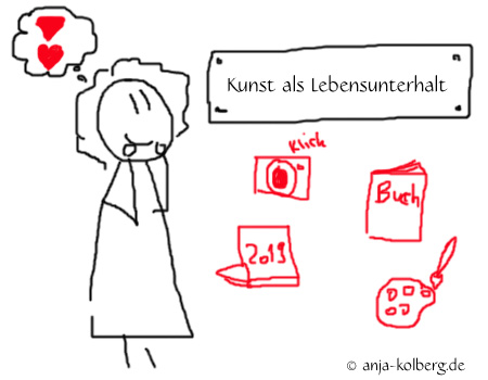 Kunst als Lebensunterhalt