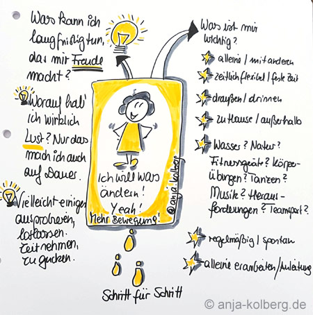 Sketchnote Sport starten